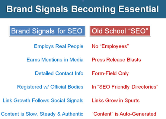seo brand signals search marketing team